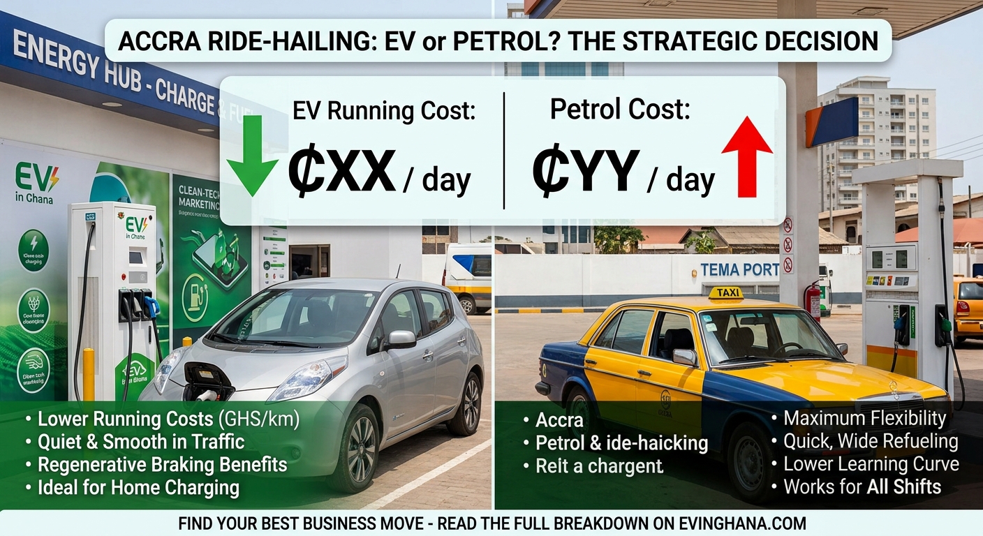 EV or Fuel for Ride-Hailing in Accra: Which Is Better?
